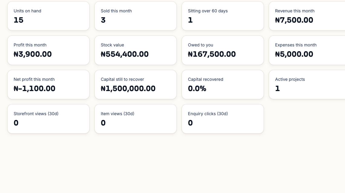 The DataraHub dashboard, showing today's sales, stock levels and recent activity for a shop